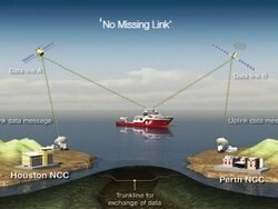Abonnement de correction satellite DGPS domaine maritime